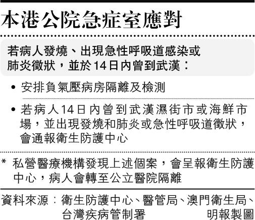 赴武漢後發燒3港人無嚴重肺炎 兩人出院 袁國勇：暫無法判斷內地會否社區爆發