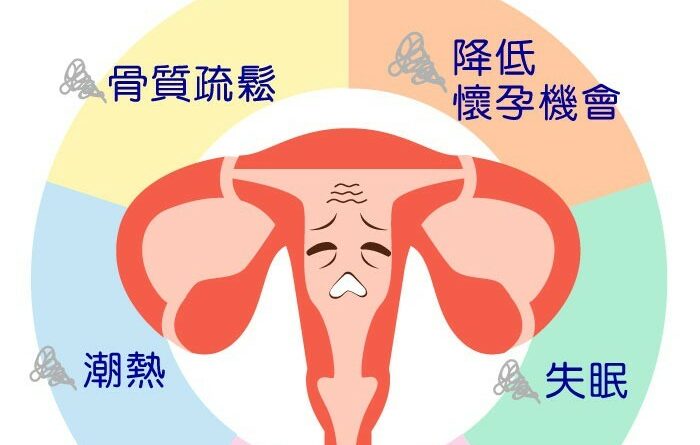 40歲前停經？卵巢早衰 影響女性生育及健康 人工方法協助懷孕