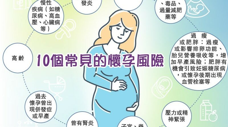 【懷孕準備】 慢性病、高齡、併發症影響生兒育女？ 10個懷孕風險你要知