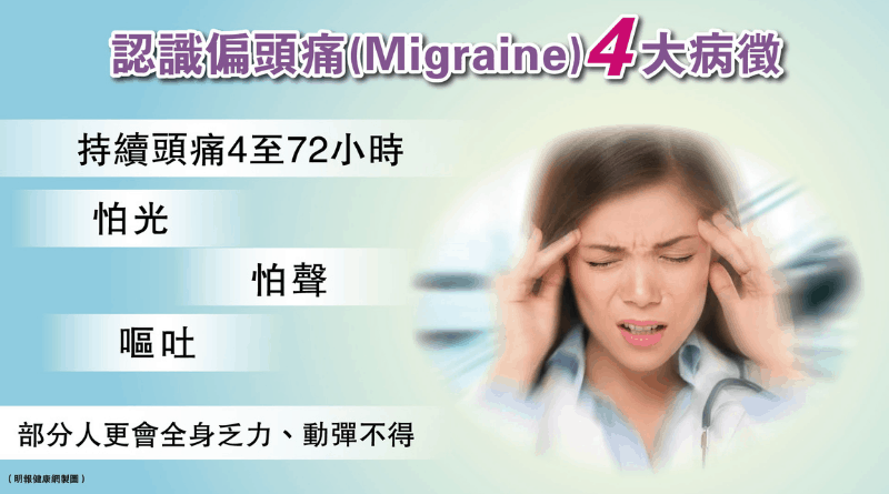 認識偏頭痛4大病徵 服止痛藥可了事？拖延治療影響控制痛症、減藥效