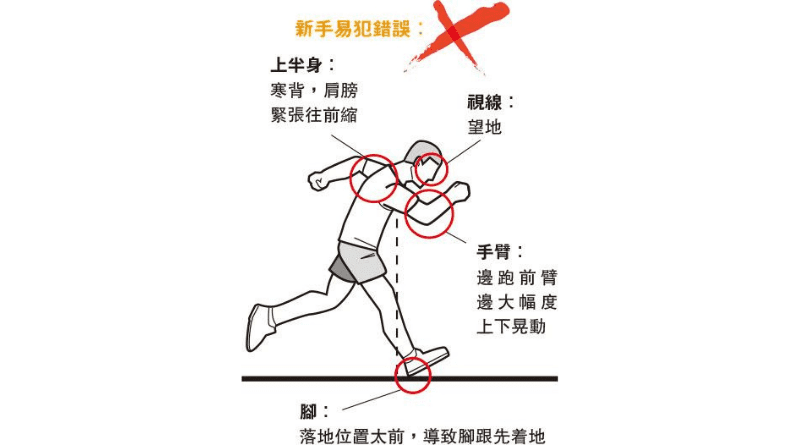 【長跑】錯誤跑步姿勢人疲倦 新手易犯的4個錯誤 建立跑步習慣 5種常見長跑訓練方法