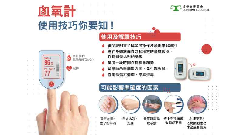 【血氧機】消委會提醒影響血氧計準確度的5個因素 指甲太長手太冷太濕、心房顫動不宜使用（附使用技巧短片）