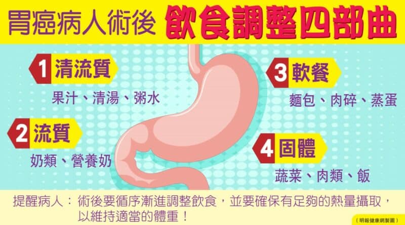 【胃癌】胃部切除手術後易反胃、上吐下瀉   胃癌病人術後飲食調整四部曲